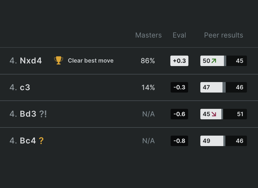 Pick the best moves to maximize your win-rate